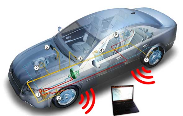Many of the car systems can be remotely controlled, from the engine, to braking, to lights and wipers. Imagine a thousand cars on our highways suddenly lost all control of their brakes. There would be many ways to engineer a remotely controlled car crash.